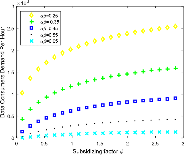 Figure 4 for Cloud computing as a platform for monetizing data services: A two-sided game business model