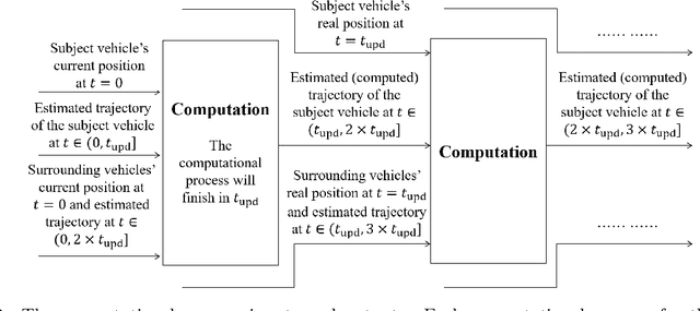 Figure 4 for Trajectory Planning for Connected and Automated Vehicles: Cruising, Lane Changing, and Platooning
