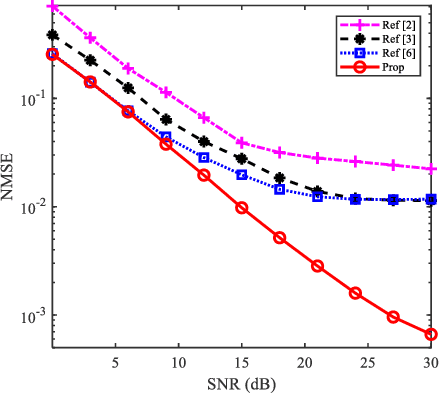 Figure 1 for Enhanced ELM Based Channel Estimation for RIS-Assisted OFDM systems with Insufficient CP and Imperfect Hardware