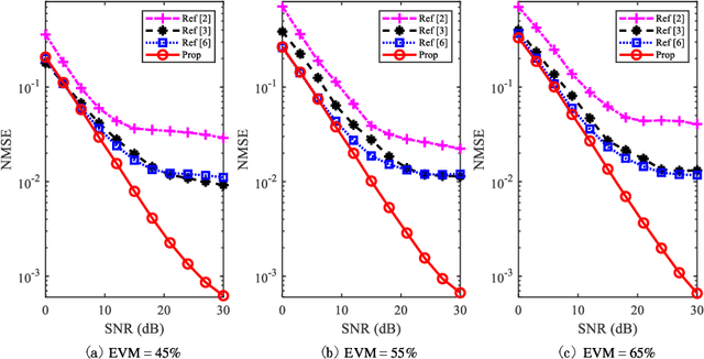Figure 2 for Enhanced ELM Based Channel Estimation for RIS-Assisted OFDM systems with Insufficient CP and Imperfect Hardware