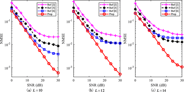 Figure 3 for Enhanced ELM Based Channel Estimation for RIS-Assisted OFDM systems with Insufficient CP and Imperfect Hardware