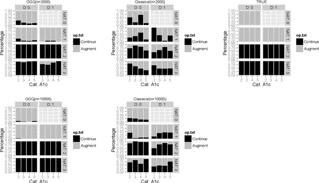 Figure 1 for Constructing Dynamic Treatment Regimes in Infinite-Horizon Settings
