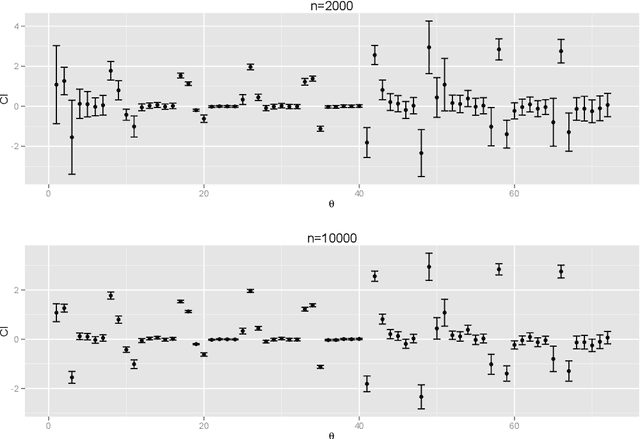 Figure 3 for Constructing Dynamic Treatment Regimes in Infinite-Horizon Settings