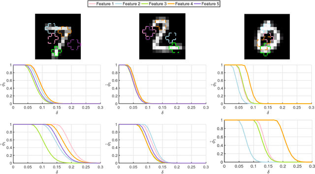 Figure 4 for Robustness Guarantees for Bayesian Inference with Gaussian Processes