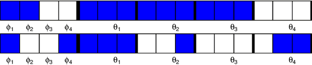 Figure 1 for An Improved Online Penalty Parameter Selection Procedure for $\ell_1$-Penalized Autoregressive with Exogenous Variables