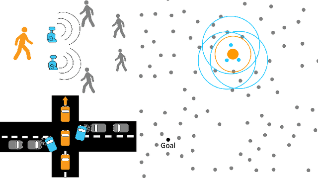 Figure 1 for Defensive Escort Teams via Multi-Agent Deep Reinforcement Learning