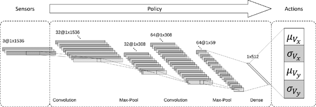 Figure 2 for Defensive Escort Teams via Multi-Agent Deep Reinforcement Learning