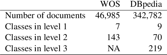 Figure 1 for Efficient strategies for hierarchical text classification: External knowledge and auxiliary tasks