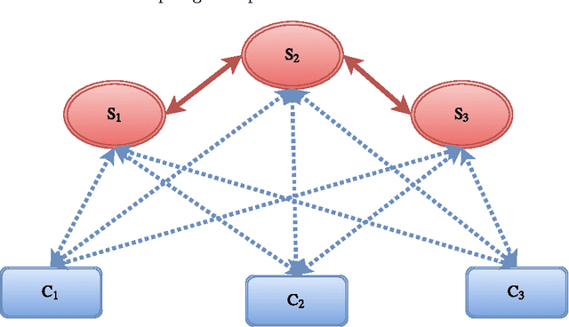 Figure 2 for Distributed Optimization for Client-Server Architecture with Negative Gradient Weights