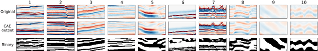 Figure 3 for Unsupervised seismic facies classification using deep convolutional autoencoder