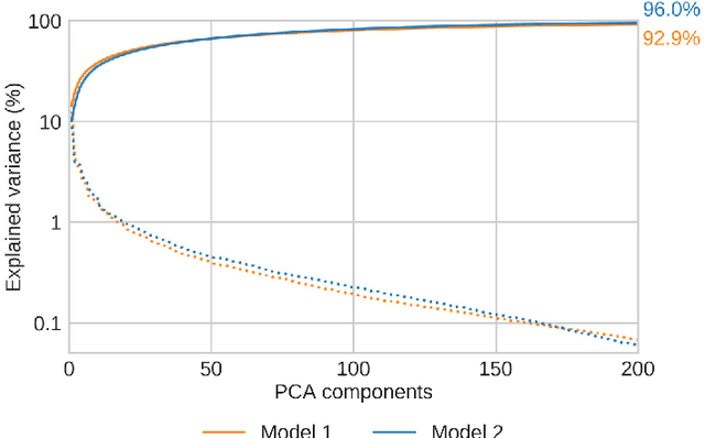 Figure 4 for Unsupervised seismic facies classification using deep convolutional autoencoder