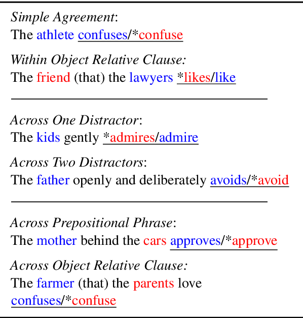Figure 2 for Causal Analysis of Syntactic Agreement Mechanisms in Neural Language Models