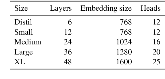 Figure 1 for Causal Analysis of Syntactic Agreement Mechanisms in Neural Language Models
