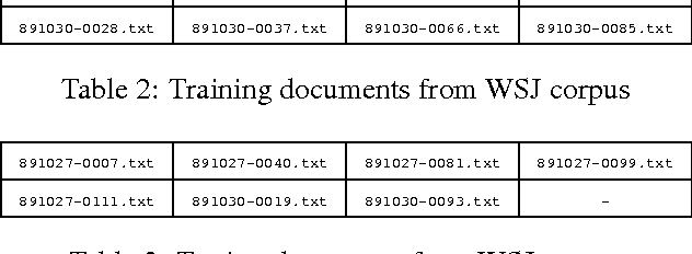 Figure 4 for Towards a Heuristic Categorization of Prepositional Phrases in English with WordNet