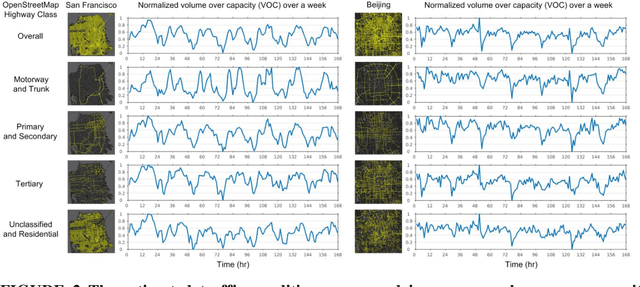 Figure 2 for Estimating Traffic Conditions At Metropolitan Scale Using Traffic Flow Theory