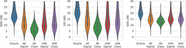Figure 2 for Weak Label Supervision for Monaural Source Separation Using Non-negative Denoising Variational Autoencoders