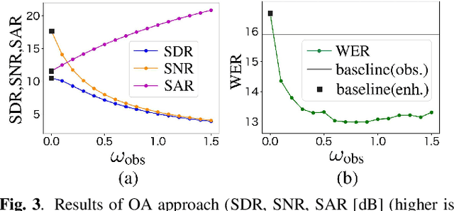 Figure 3 for How Bad Are Artifacts?: Analyzing the Impact of Speech Enhancement Errors on ASR