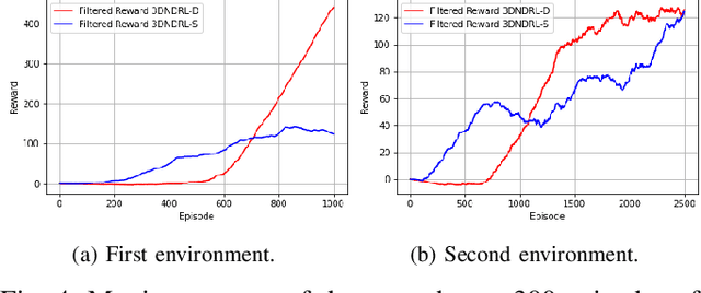 Figure 4 for Deep Reinforcement Learning for Mapless Navigation of a Hybrid Aerial Underwater Vehicle with Medium Transition