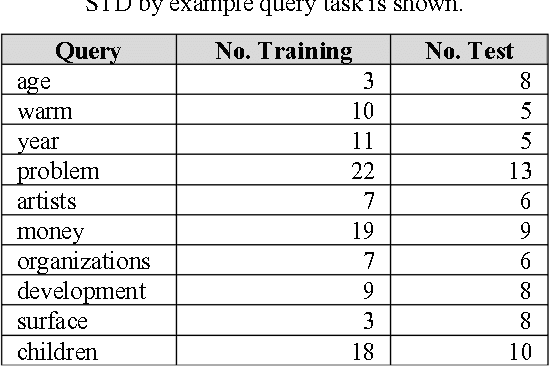 Figure 3 for A Nonparametric Bayesian Approach for Spoken Term detection by Example Query