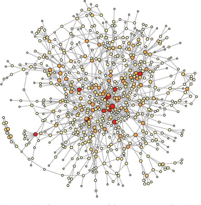 Figure 3 for High-dimensional Gaussian graphical model for network-linked data