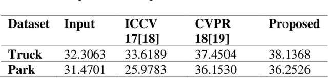 Figure 2 for Rain Streak Removal in a Video to Improve Visibility by TAWL Algorithm