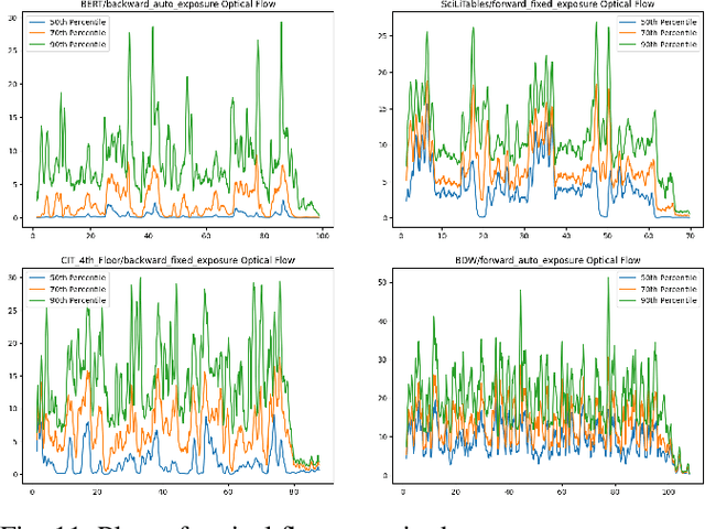 Figure 3 for Benchmarking Pedestrian Odometry: The Brown Pedestrian Odometry Dataset (BPOD)