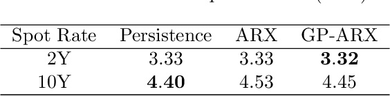 Figure 4 for Financial Applications of Gaussian Processes and Bayesian Optimization