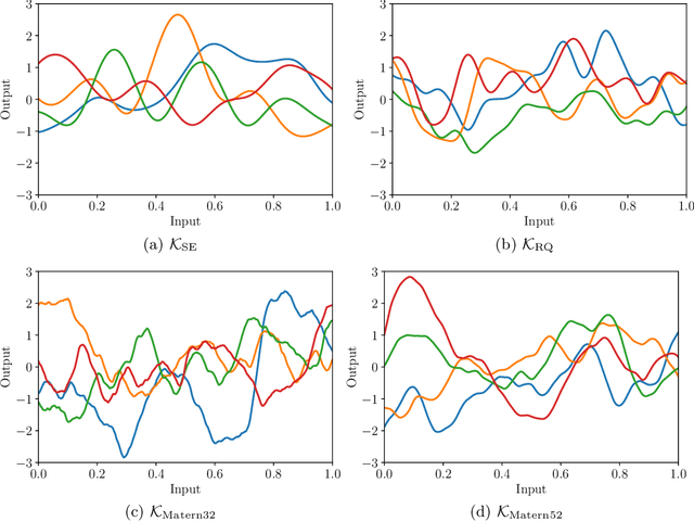 Figure 1 for Financial Applications of Gaussian Processes and Bayesian Optimization