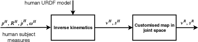 Figure 2 for Whole-Body Geometric Retargeting for Humanoid Robots