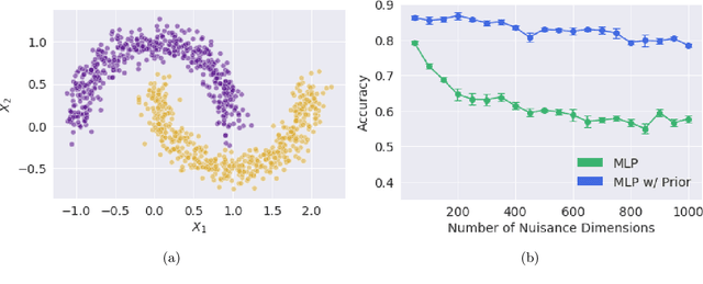 Figure 1 for Learning Deep Attribution Priors Based On Prior Knowledge