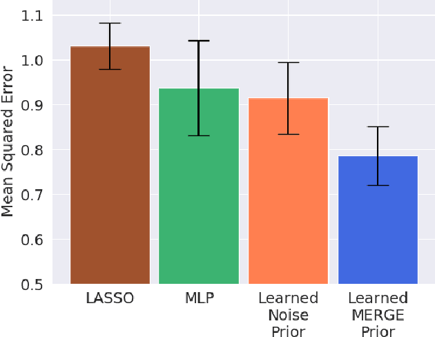 Figure 2 for Learning Deep Attribution Priors Based On Prior Knowledge
