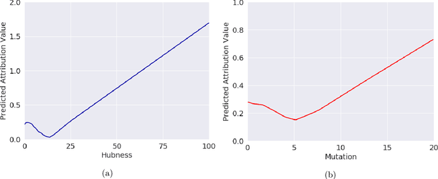 Figure 4 for Learning Deep Attribution Priors Based On Prior Knowledge