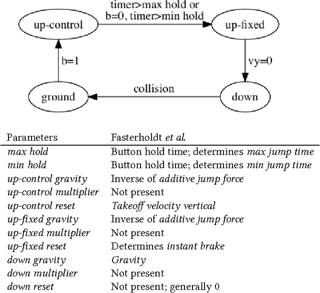 Figure 1 for Mechanics Automatically Recognized via Interactive Observation: Jumping