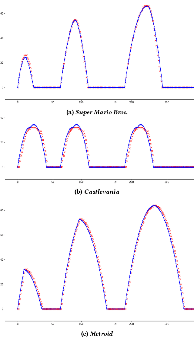 Figure 3 for Mechanics Automatically Recognized via Interactive Observation: Jumping