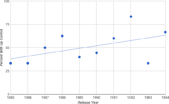 Figure 4 for Mechanics Automatically Recognized via Interactive Observation: Jumping