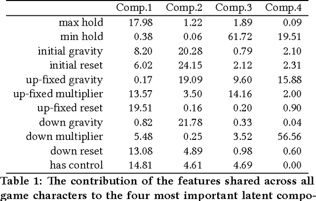 Figure 2 for Mechanics Automatically Recognized via Interactive Observation: Jumping