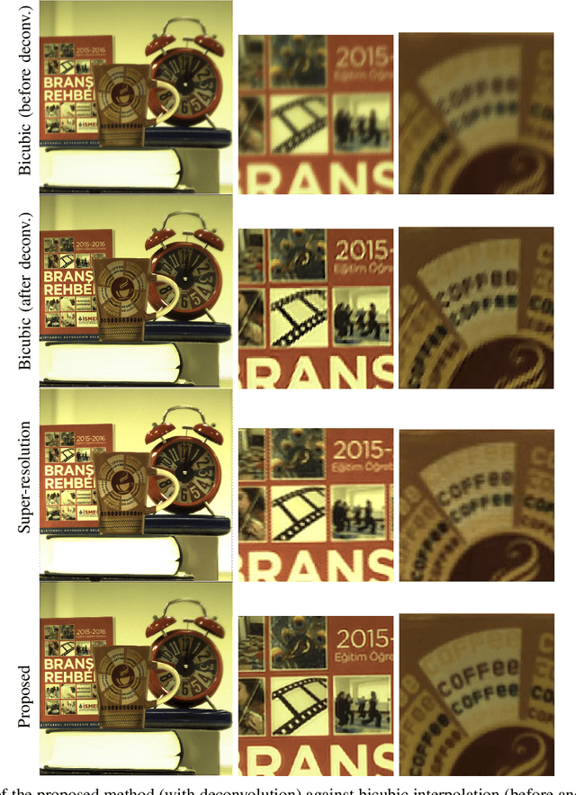 Figure 3 for Light field super resolution through controlled micro-shifts of light field sensor