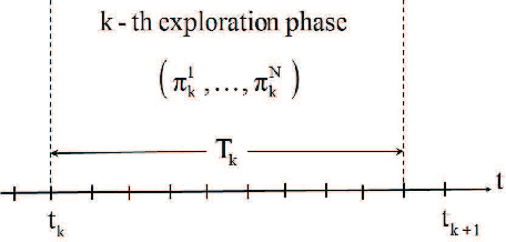 Figure 3 for Decentralized Q-Learning for Stochastic Teams and Games