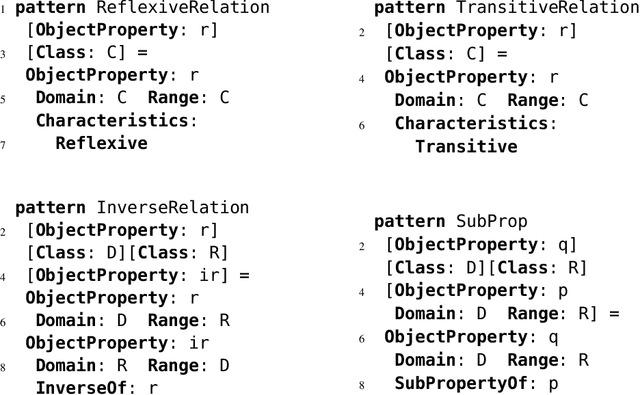 Figure 1 for Extensions of Generic DOL for Generic Ontology Design Patterns