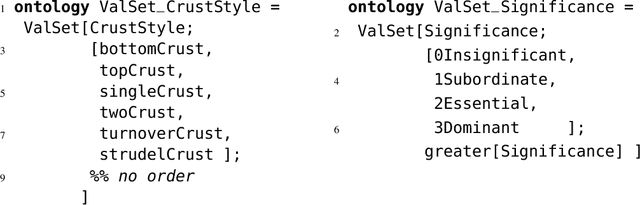 Figure 2 for Extensions of Generic DOL for Generic Ontology Design Patterns