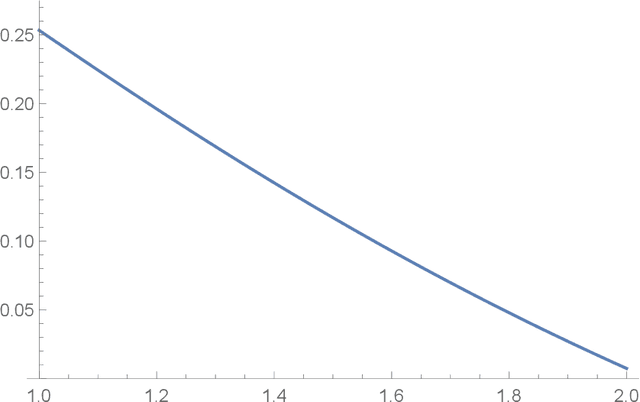 Figure 1 for Sublinear classical and quantum algorithms for general matrix games