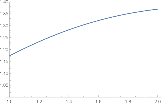 Figure 2 for Sublinear classical and quantum algorithms for general matrix games