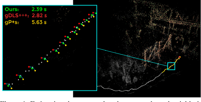 Figure 1 for gDLS*: Generalized Pose-and-Scale Estimation Given Scale and Gravity Priors