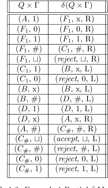 Figure 4 for On Theoretical Complexity and Boolean Satisfiability