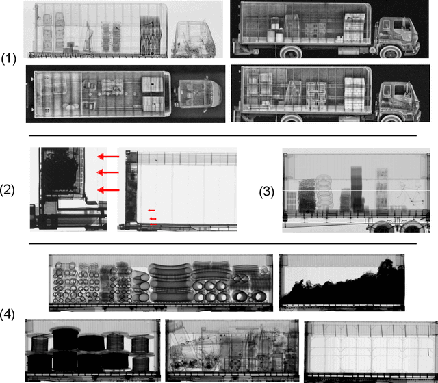 Figure 1 for Automated X-ray Image Analysis for Cargo Security: Critical Review and Future Promise