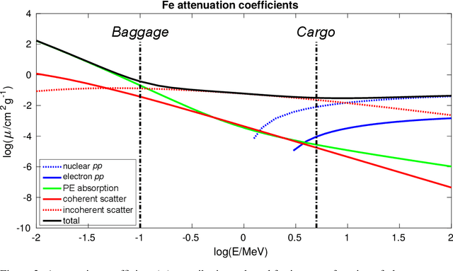 Figure 3 for Automated X-ray Image Analysis for Cargo Security: Critical Review and Future Promise