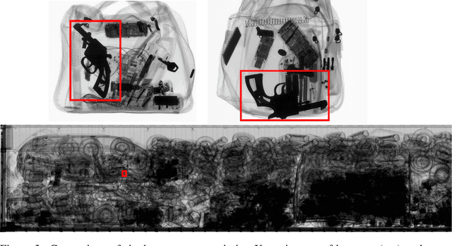 Figure 4 for Automated X-ray Image Analysis for Cargo Security: Critical Review and Future Promise