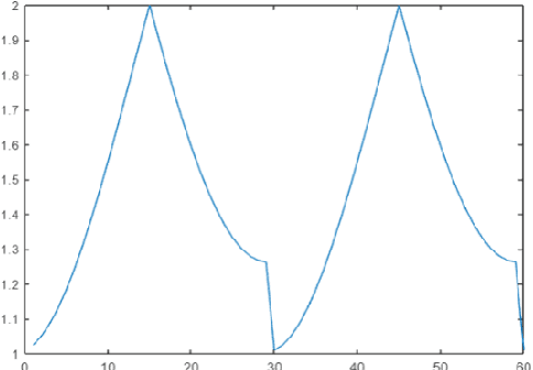 Figure 3 for Gated recurrent units and temporal convolutional network for multilabel classification