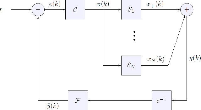 Figure 2 for Predictability and Fairness in Social Sensing