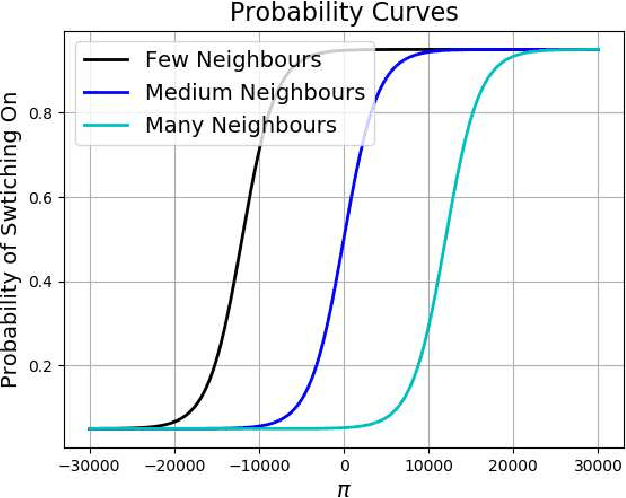 Figure 4 for Predictability and Fairness in Social Sensing
